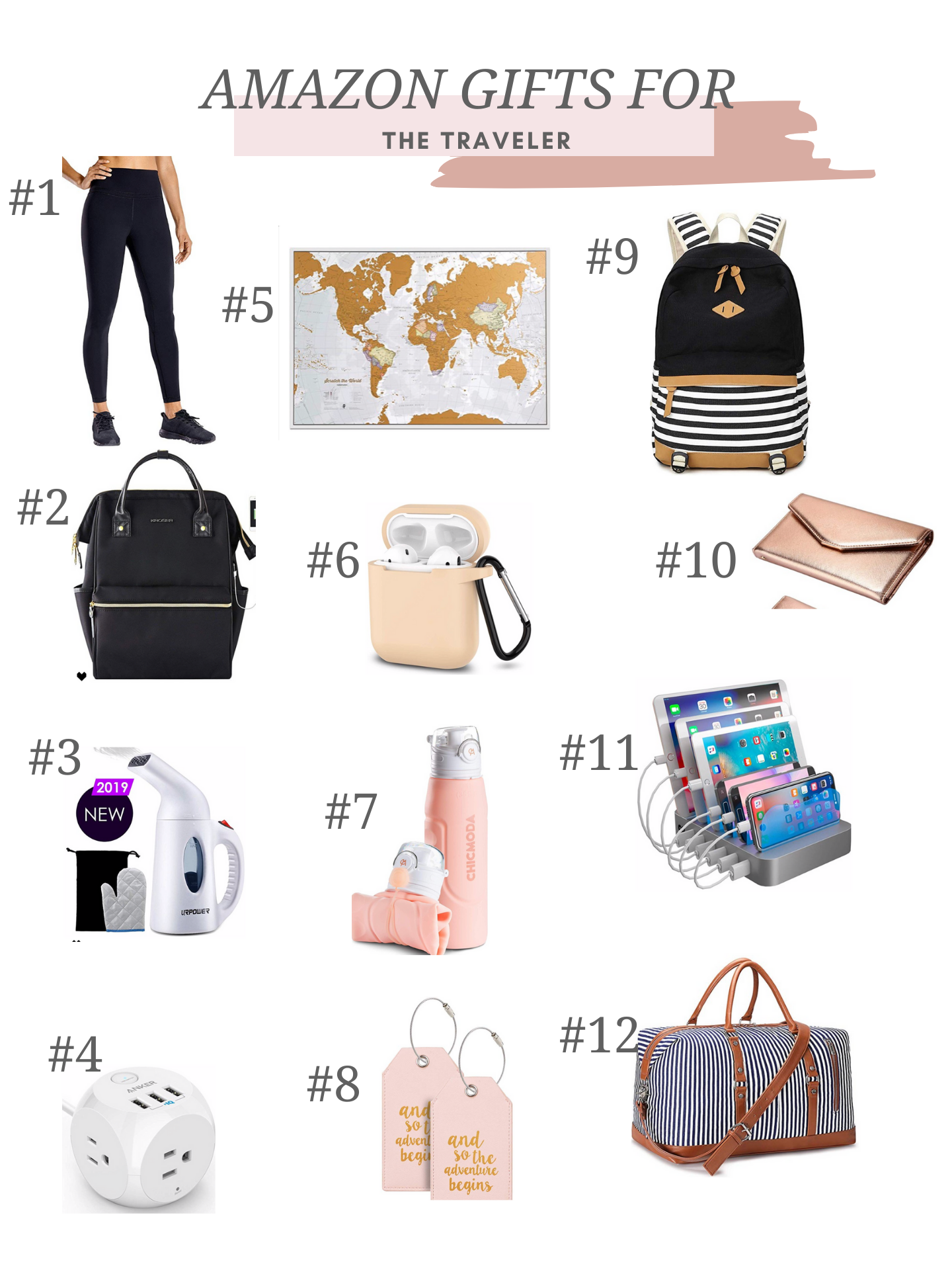 Amazon Gifts for the Traveler